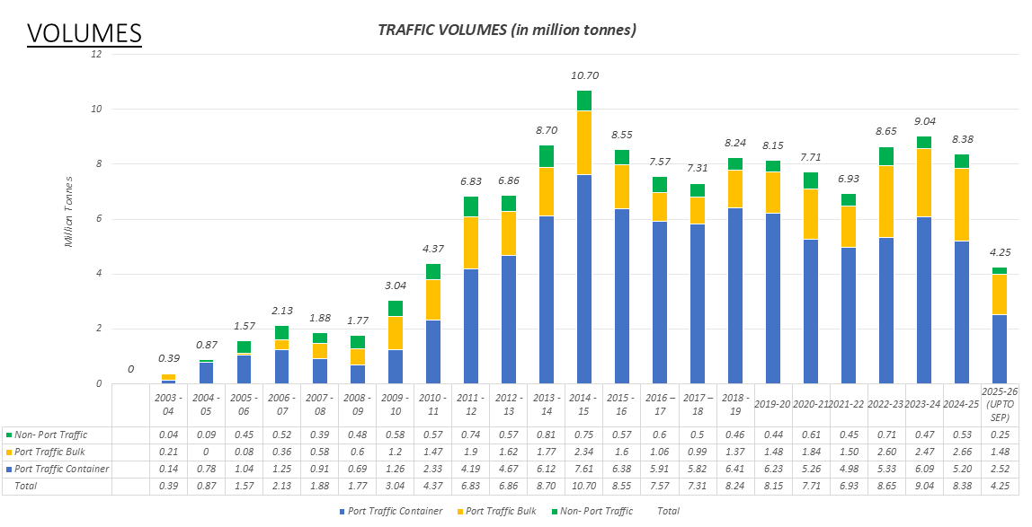 Traffic Chart 2